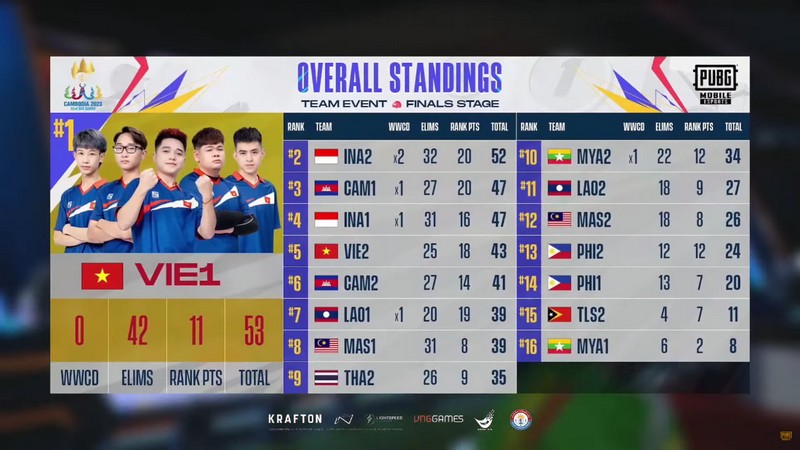 Pubg Indonesia Sea Games Final