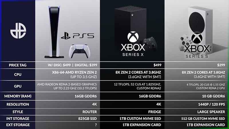 Ps5 digital store edition harga