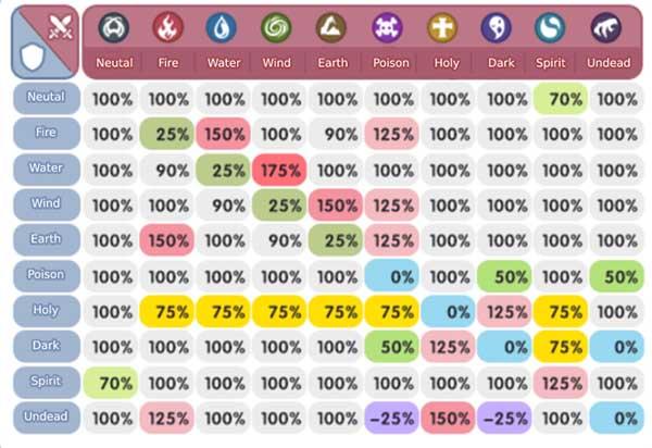 Elemental Table Ragnarok Origin Global - Infoupdate.org