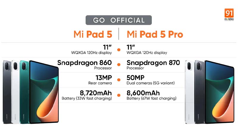 Tablet Xiaomi Pad 5 Pro Tak Dijual di Indonesia, Ini Alasannya