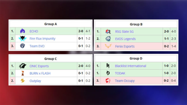 Untuk Mengetahui Siapa Saja Yang Akan Bermain Di Knockout Stage , Kita ...