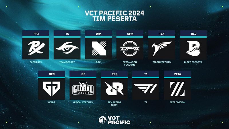 Info VCT Pacific 2024 Kickoff