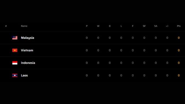 Jadwal Timnas Indonesia Kualifikasi IESF 2024 MLBB Men Southeast Asia ...