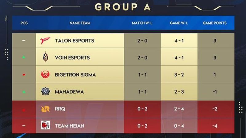 klasemen hok championship 2024 indonesia qualifier