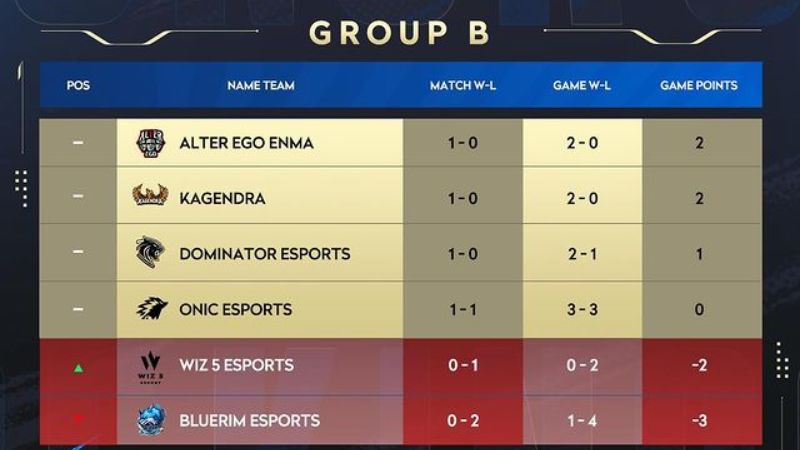 klasemen hok championship 2024 indonesia qualifier