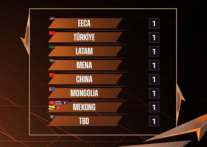 Format M6 World Championship