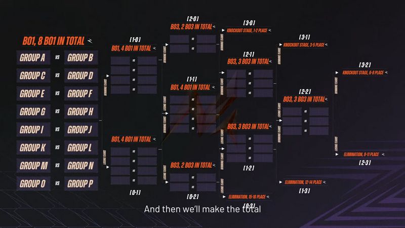 Format M6 World Championship