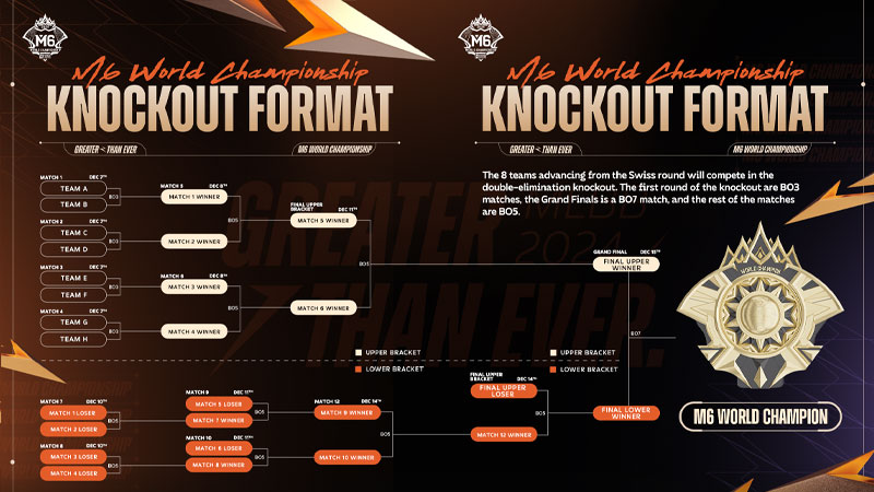 Jadwal M6 World Championship