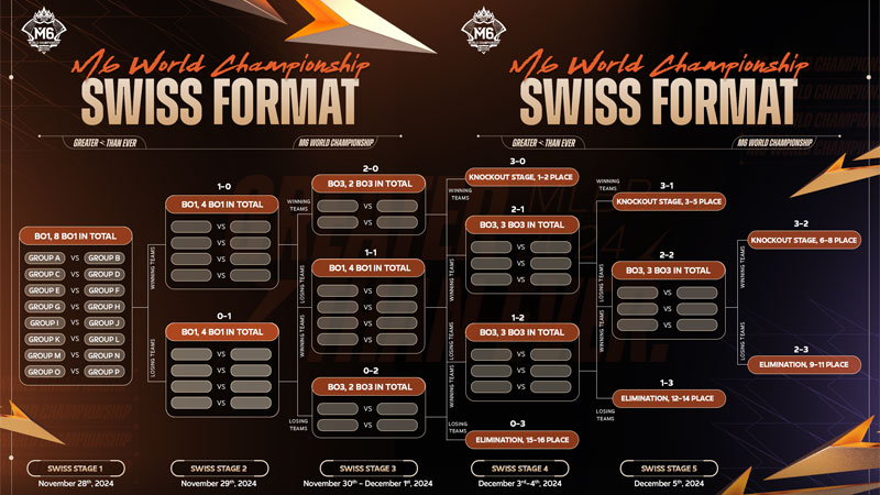 Jadwal M6 World Championship