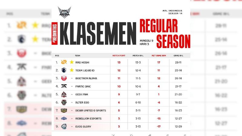 klasemen akhir mpl id s14 