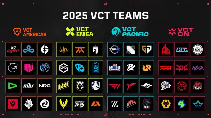 VCT Season 2025