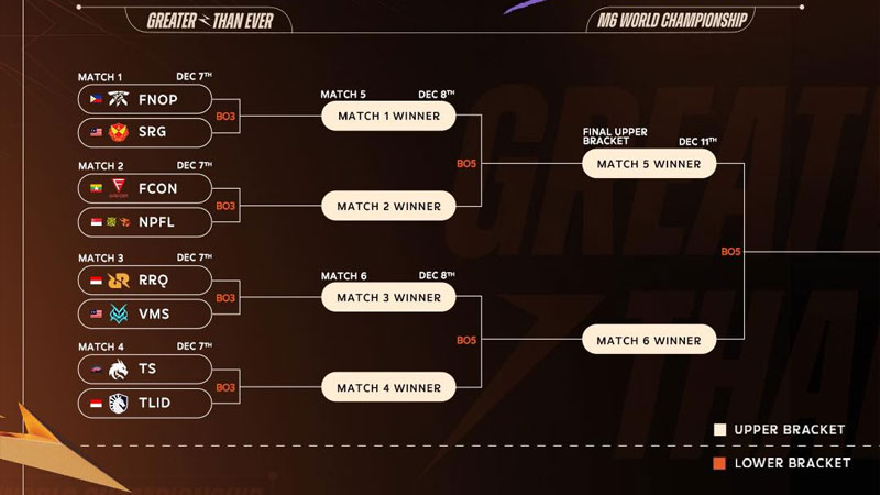 Hasil Drawing Knockout M6