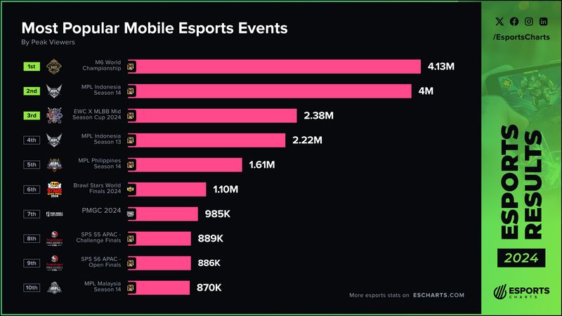 Turnamen Esports Mobile Terbaik 2024